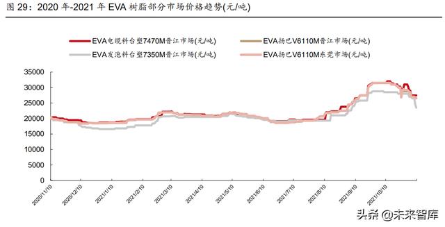 电气工程十年发展目标