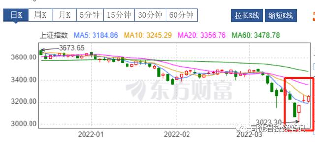 利好兑现是什么意思(政策底后有没有市场底) 1