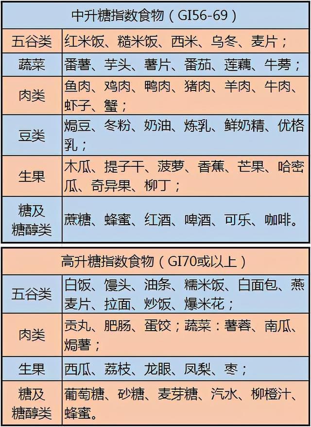 医生忠告：这10张健康表，教你如何饮食养生，既全面又一目了然