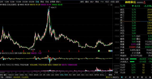5G概念——神州泰岳
