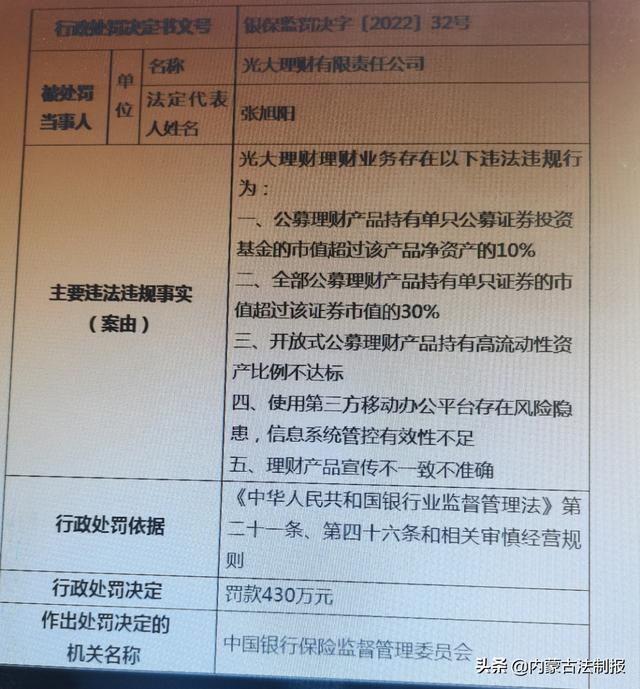 光大理财有限责任公司理财业务存在违法违规行为被罚款430万元