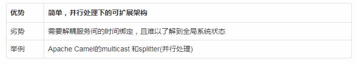 比较微服务中的分布式事务模式
