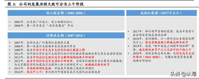 比华利保罗