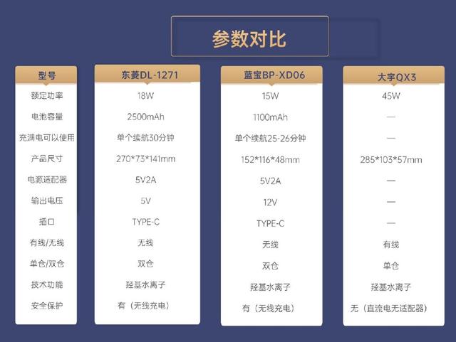 果蔬净化器真的比手洗得更干净？三款热门果蔬净化器对比测评