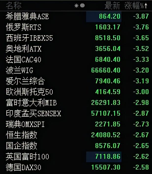 全球股市突遭暴击，A股该如何应对？