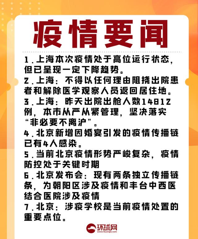 22省市新增病例 全国高中风险区7+113