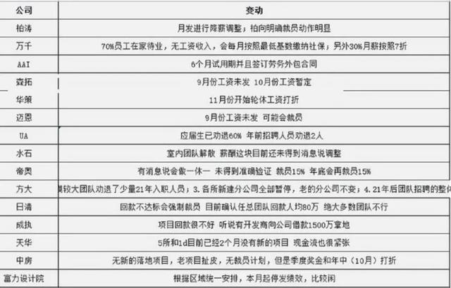 土木工程2019发展趋势