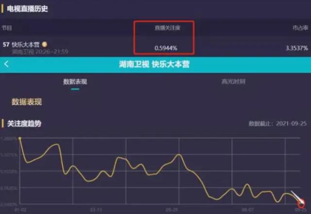 《奔跑吧》常驻咖位又降了，带流量变蹭流量，baby成最后亮点