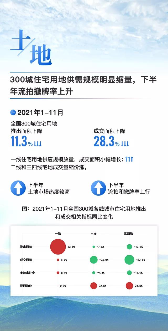 黄瑜：大数据预判2022中国房地产市场趋势