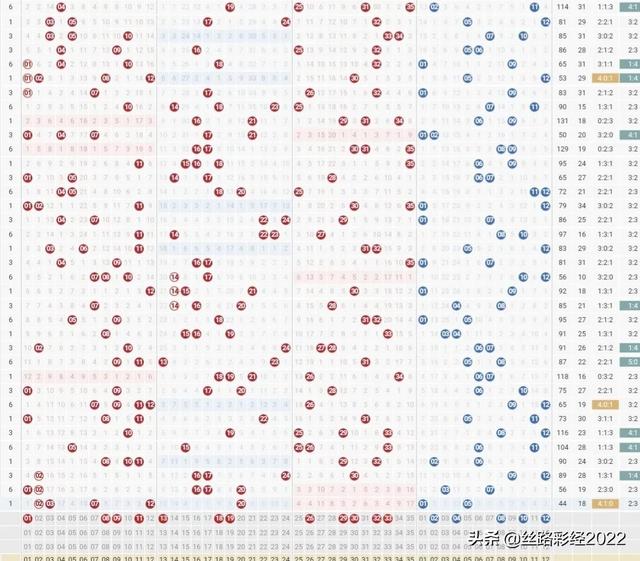 大乐透22046期：后区看双偶，精选5+2挑战1亿小目标