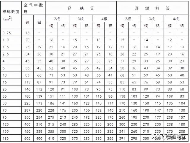 三相三芯电缆会产生涡流吗,三相三芯电缆多少钱一米