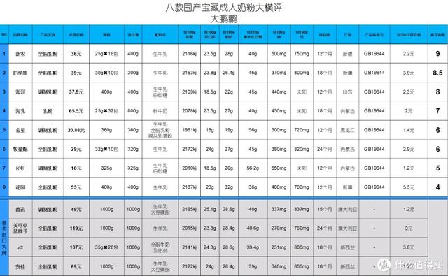 国产奶粉排行榜