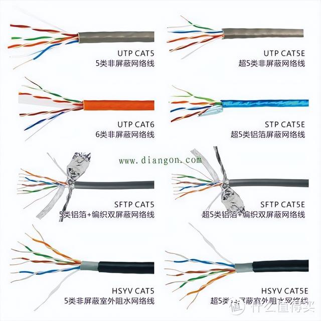 6芯屏蔽线多少钱一米,6芯屏蔽线可以用在激光雷达传感器吗