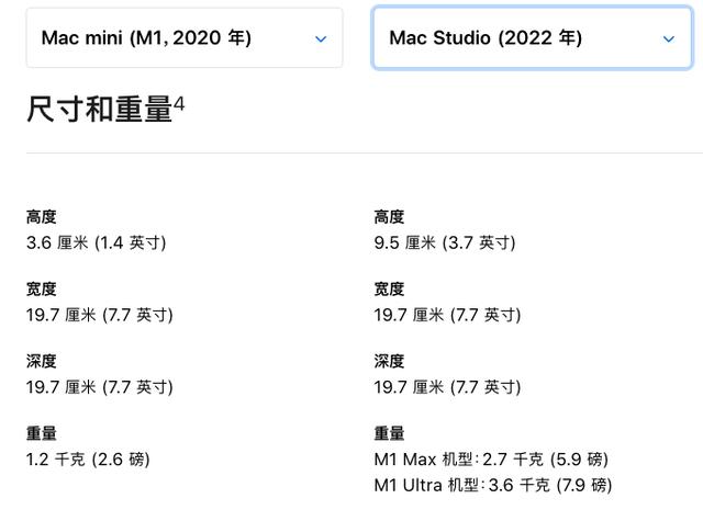 苹果发布会全汇总：最便宜 5G iPhone 不是主角，M1 Ultra 傲视一切