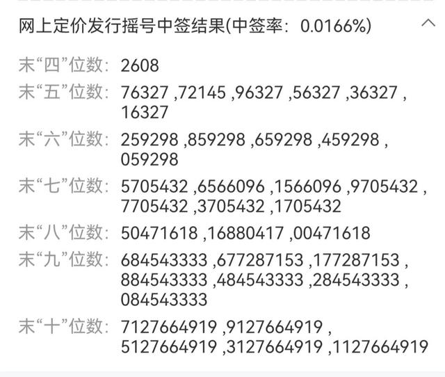 特发转债中签号「可转债一般中签多少张」