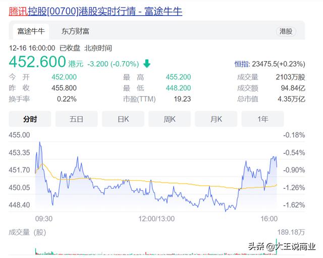 如果在2004年用10万元投资腾讯，现在可以财富自由吗？