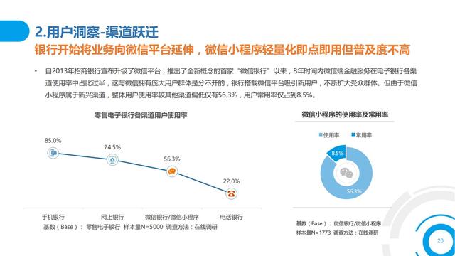 2021中国数字金融调查报告（零售数字金融、企业数字金融）