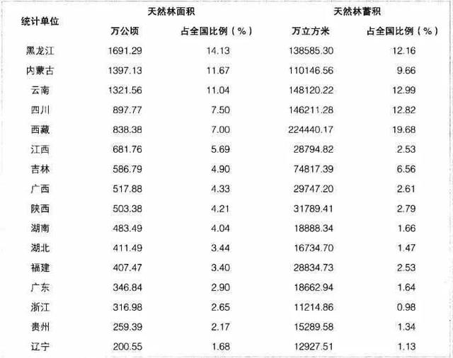说说东三省合并的可能性和可行性及必要性