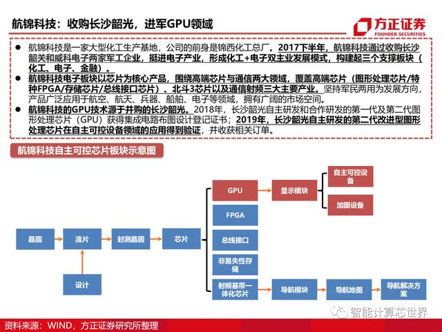 国产GPU的发展历程及芯片性能详解