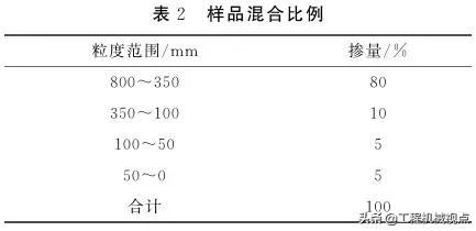 重庆矿山用旋回破碎机销售厂家