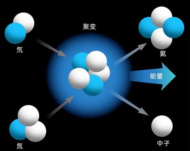 若太阳熄灭，人类要多久才能感知？8分钟后？准确来说是10000年