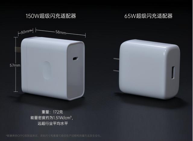 OPPO全新闪充大招又来了！长寿版150W超级闪充不止是快，还更安全