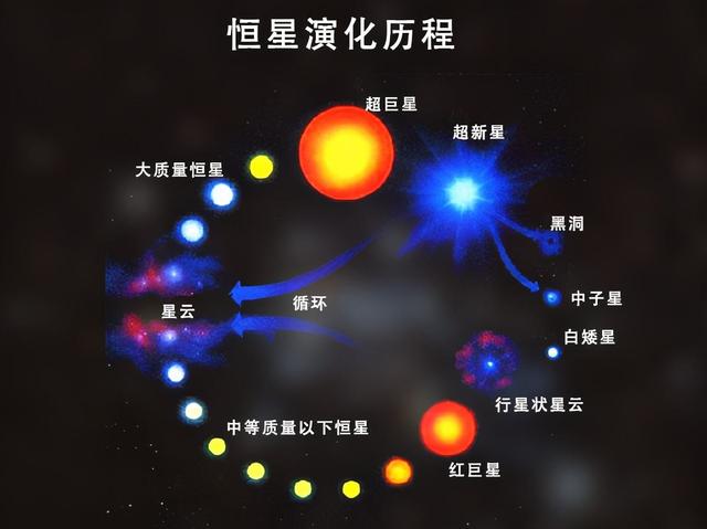 为何黑洞是红的？为什么爱因斯坦又对了？答案是黑洞背后的超算