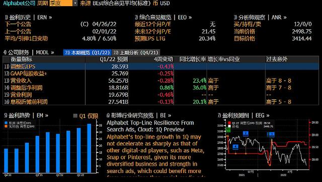 一周财报前瞻 | 财报季“王炸”？FAAMG即将驾到