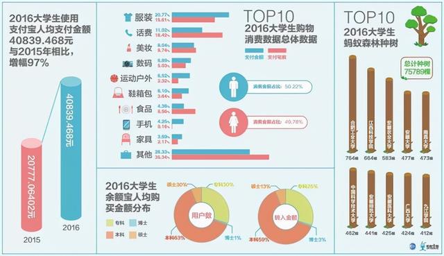 学生怎么当网红 学生怎么当网红
