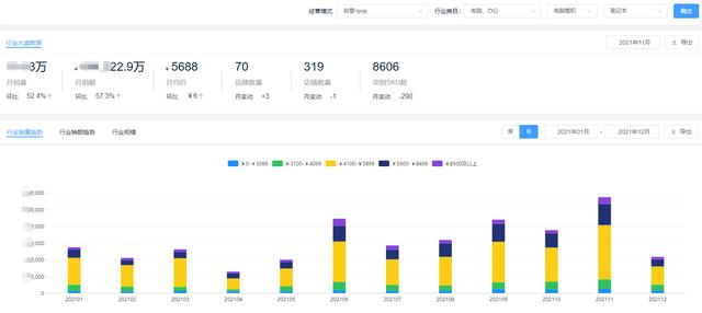 全国笔记本电脑排名