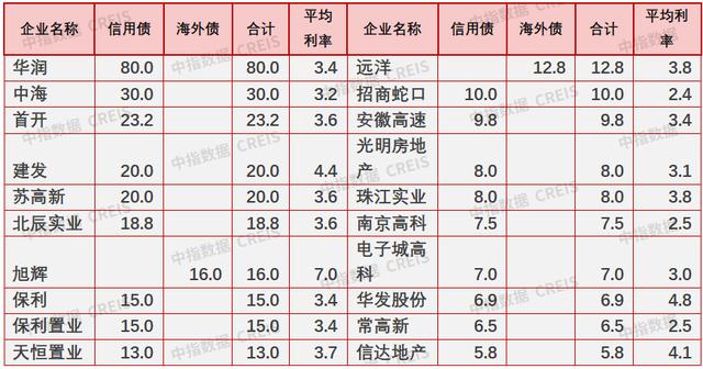 4月融资窗口消退，信用债融资将获重点支持