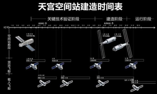 神十三航天员准备返回！神舟14号航天员确定，有法德意航天员吗？