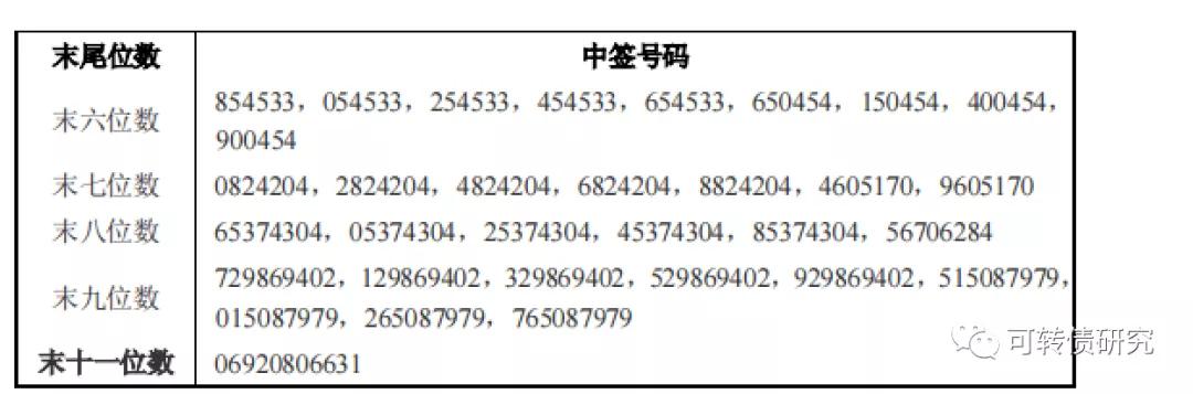 隆20转债上市时间「隆华转债什么时候上市」