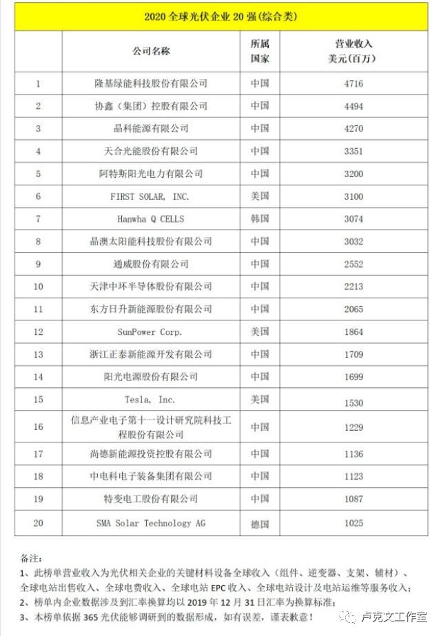 普京宣布用卢布结算天然气 会产生什么影响 「俄罗斯天然气用不完吗」