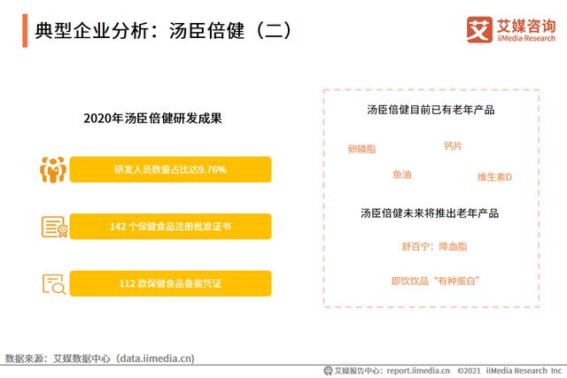 艾媒咨询|2021中国银发经济行业调研报告