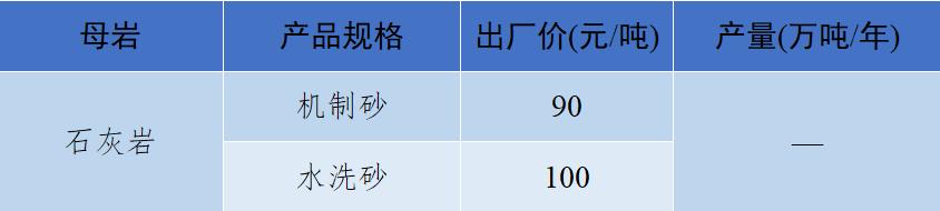 砂石骨料最新报价