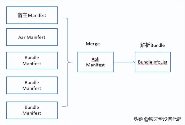 Android 里程碑：“插件化技术”