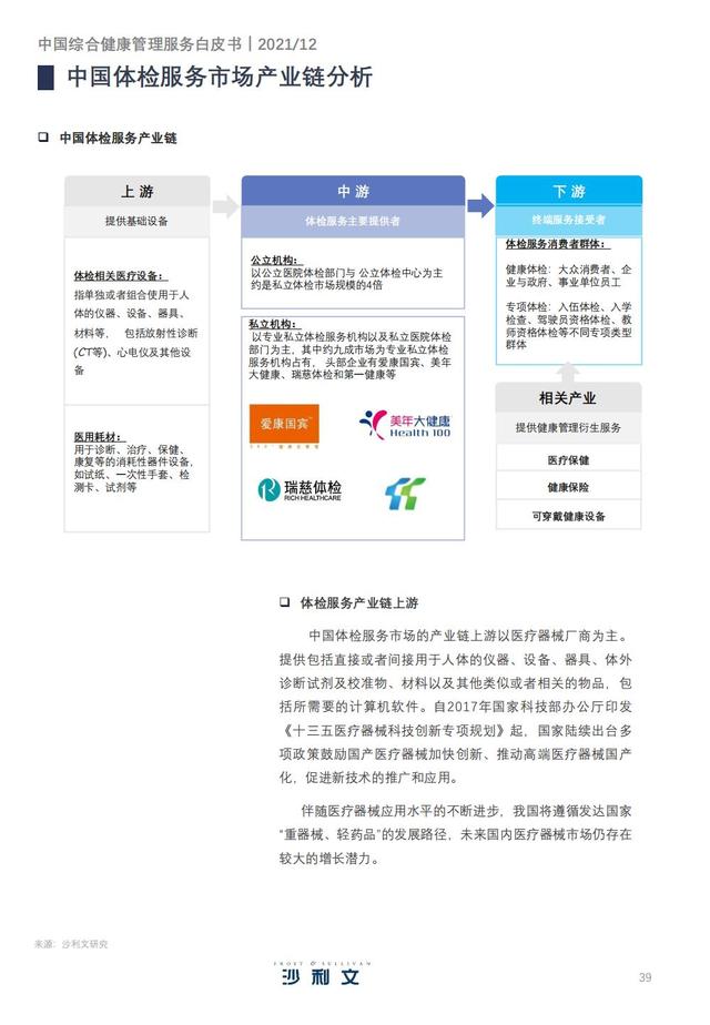 中国综合健康管理服务产业趋势洞察白皮书（未来发展模式）
