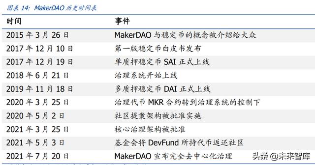 元宇宙行业专题报告：DAO，元宇宙世界的基石