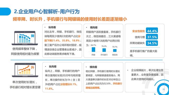 2021中国数字金融调查报告（零售数字金融、企业数字金融）
