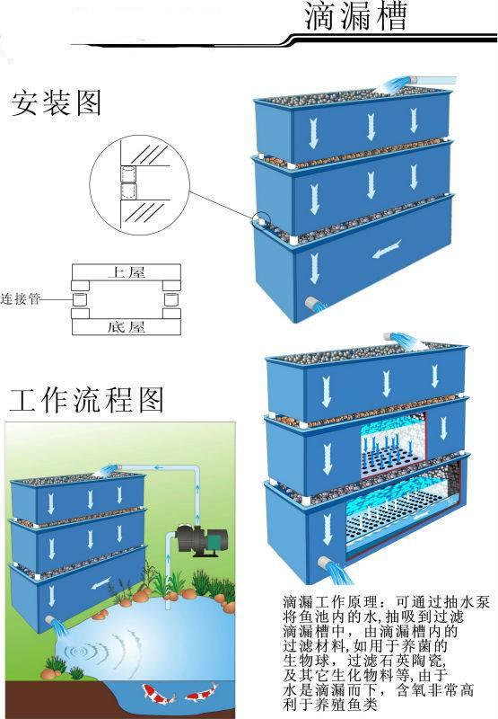 鱼池过滤机怎么清理