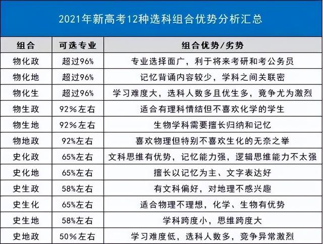 文科的 天坑专业 听起来很高 但实际上 它毕业后将面临失业问题 大学专业网