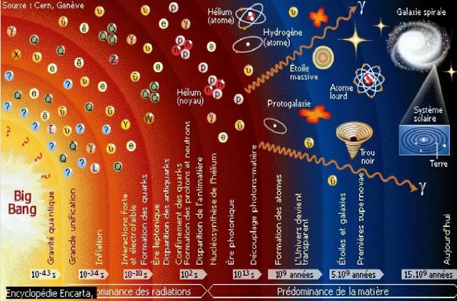 最遥远的恒星，距离地球280亿光年，为何光传到地球只用129亿年？
