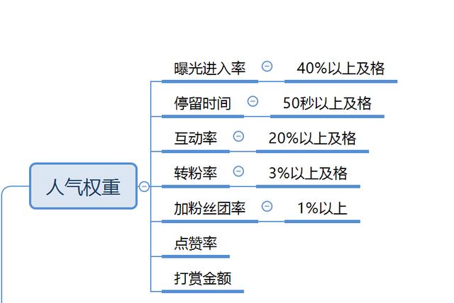 微信直播怎么挂车卖货赚钱（微信直播怎么挂车卖货的）
