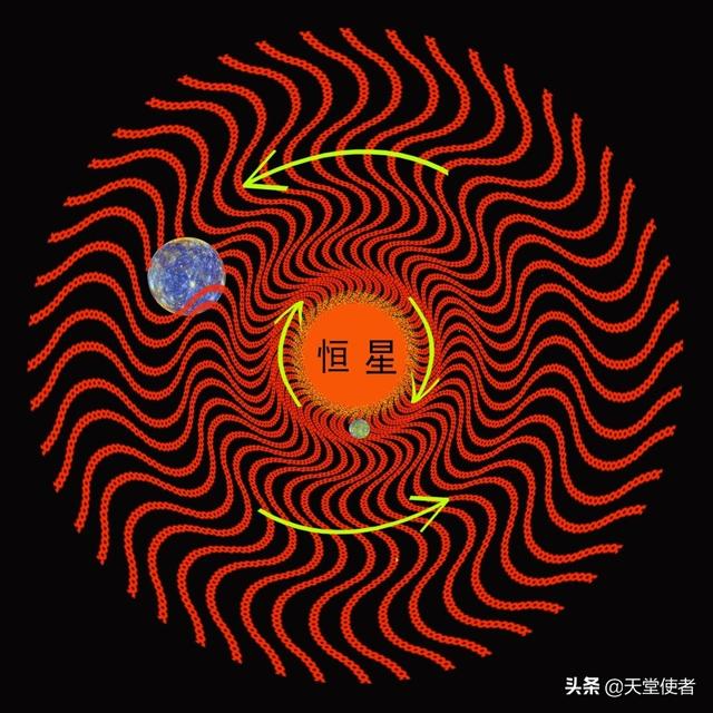 「万有引力理论」掩盖下的‘宇宙真相’