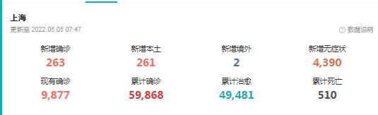 上海疫情 刚刚得到的最新消息5月5日最新通报、疫情最新速报