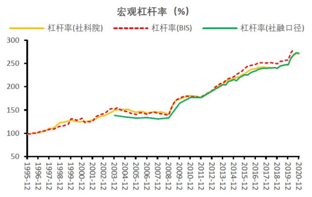 中国债务比美国还多「中国长期外债为什么世界第一」