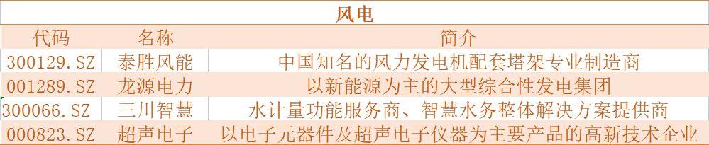 俄烏衝突下，透露出七大投資機會！涉及軍工、煤炭、數字貨幣等