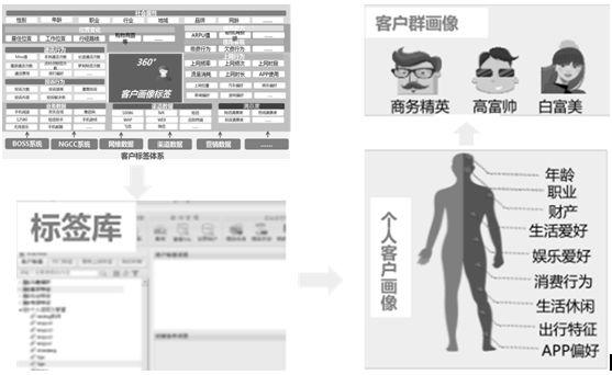 用AI和大数据打通线上线下数据,玩转网络精准营销