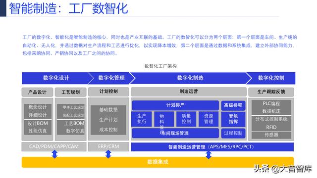 107页PPT详解产业互联网发展趋势及机会分析，强烈推荐下载-第31张图片-9158手机教程网